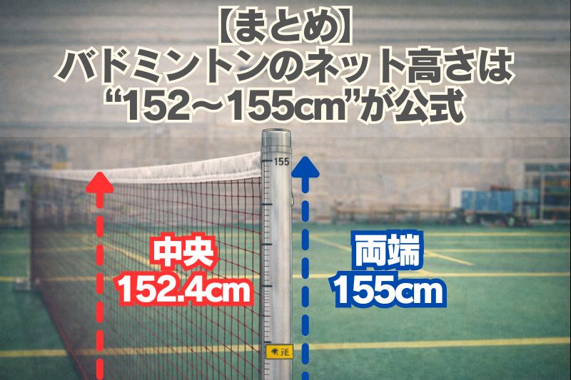 体育館で張られたバドミントンネットを側面から撮影し、中央152.4cmと両端155cmの高さが図示された画像。『まとめ｜バドミントンのネット高さは“152〜155cm”が公式』の文字入り