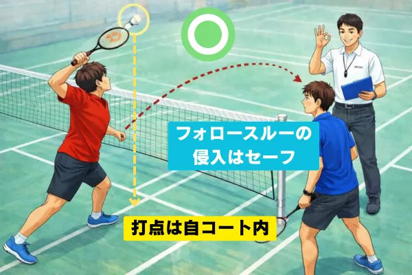 自コートで打った後にラケットが相手側に入っても問題ない例を示す教材イラスト。