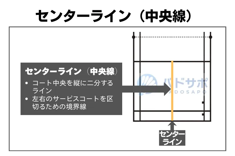 バドミントンコートのセンターライン図解｜センターラインの位置と役割が分かる