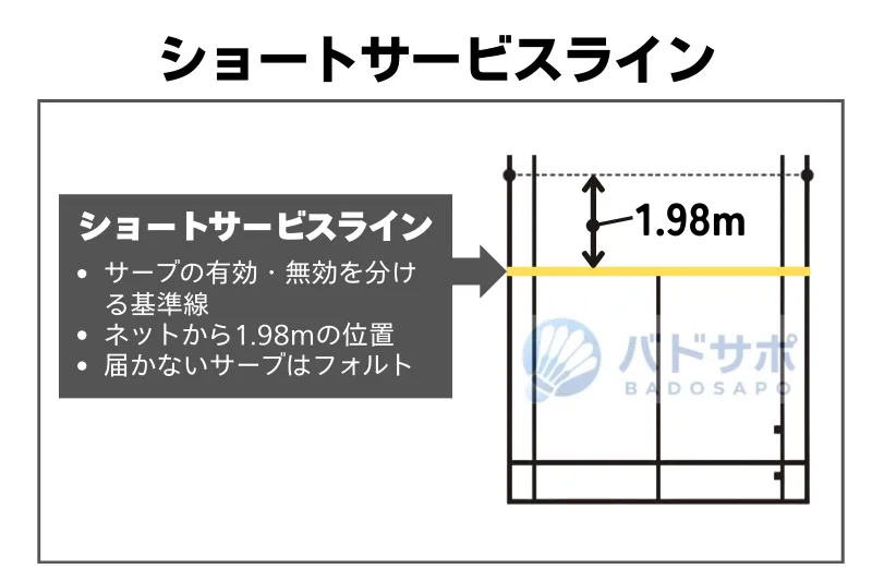 バドミントンコートのショートサービスライン図解｜位置とネットからの寸法、役割が分かる