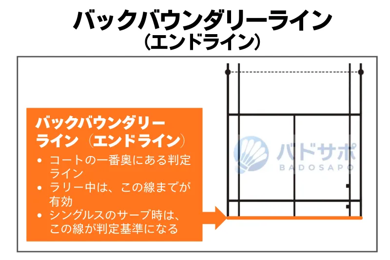 バドミントンコートのバックバウンダリーライン図解｜位置と役割が分かる