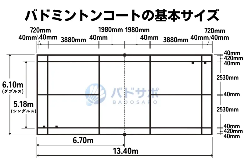 バドミントンのコートサイズが分かる図解イラスト