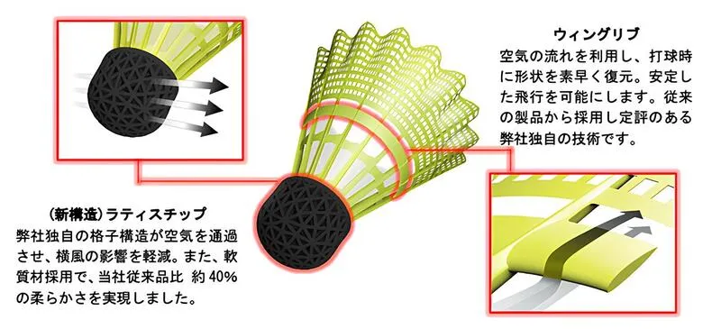 ヨネックス メイビス フィールドIIの風に強い構造と素材を解説した公式画像