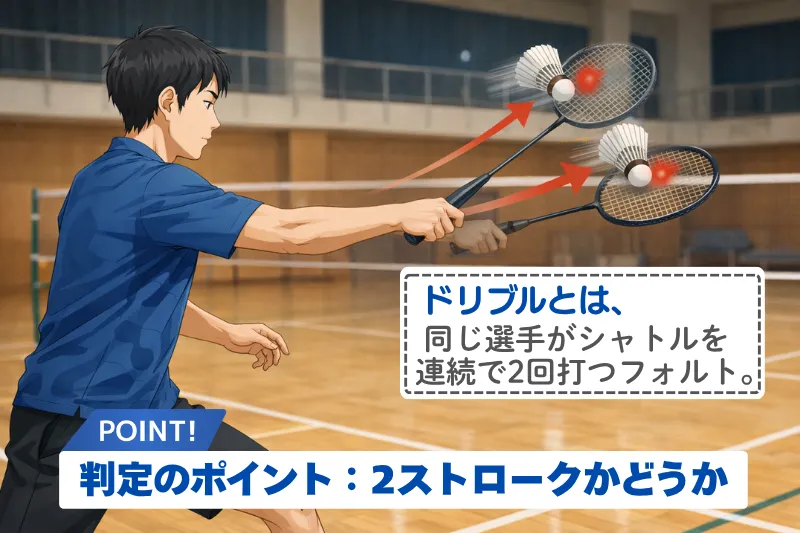バドミントンのドリブル（二度打ち）の場面と判定ポイントを示した図解