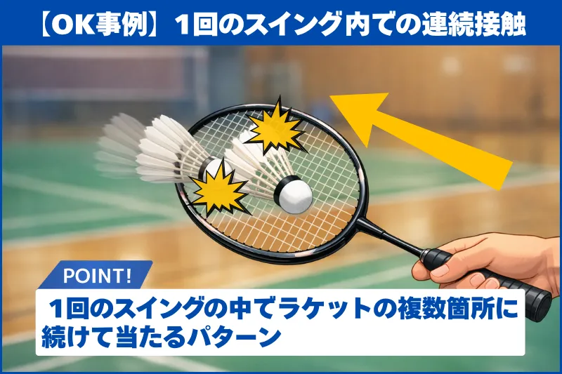 バドミントンで1回のスイング内にラケットヘッドとガット面が連続接触するOK事例を示した図解