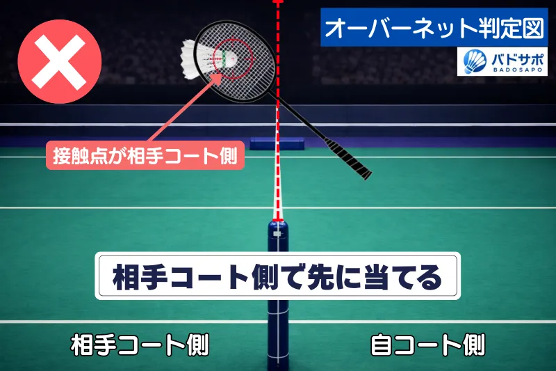 オーバーネットのNG事例①｜相手コート側で先に当てる打点位置を示した図解イラスト