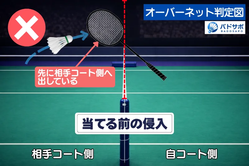 オーバーネットのNG事例②｜シャトルに当てる前からラケットが相手コート側へ入っている図解