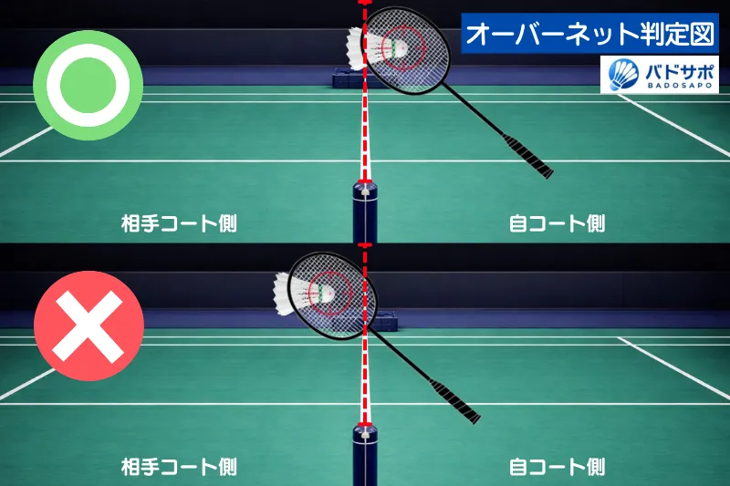 オーバーネットの判定図解｜上は自コート側で打ってOK、下は相手コート側で打ってNGの比較イラスト