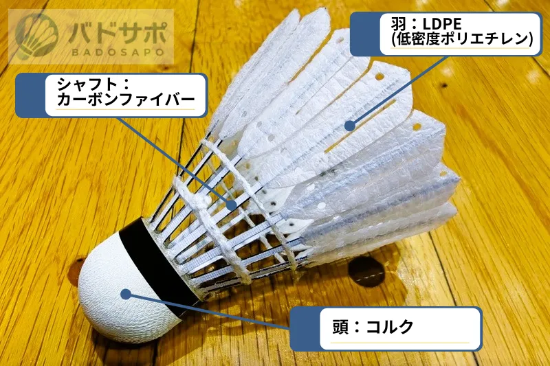 ビクター 人工シャトル「NCS Pro」素材（カーボン・LDPE・コルク）を示す写真